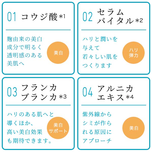 楽天市場】【デルメッド公式】プレミアムクリーム No.1 35g 美白