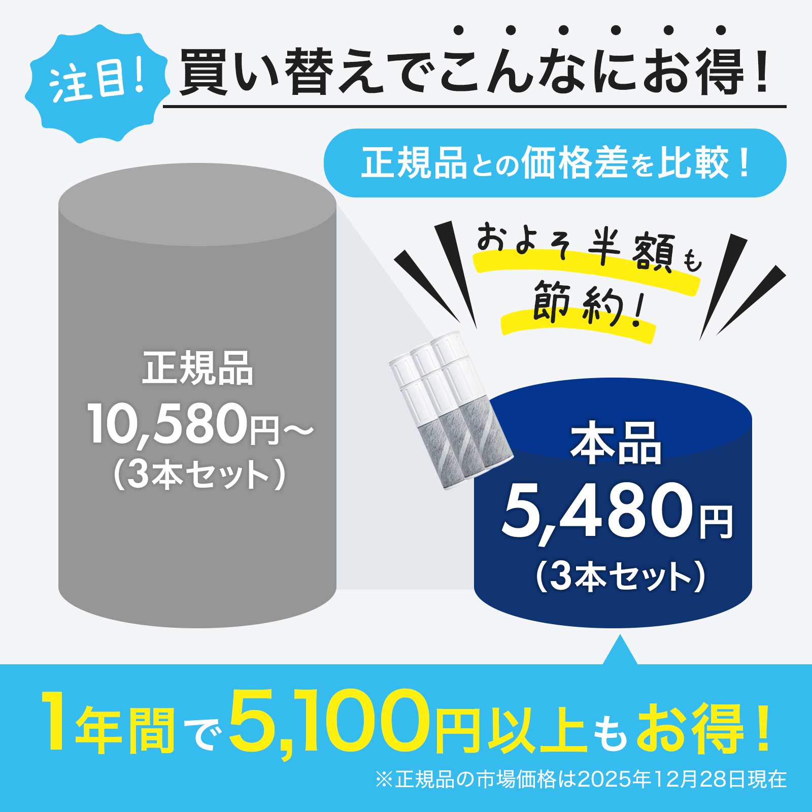 楽天市場】【1本おまけ】【JIS規格国内検査済み】BSC05003