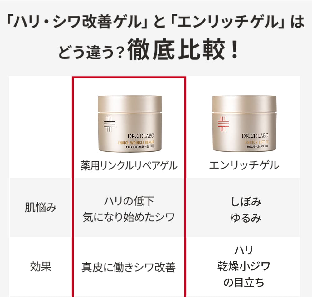 楽天市場】NEW【公式】 薬用アクアコラーゲンゲル エンリッチリンクル