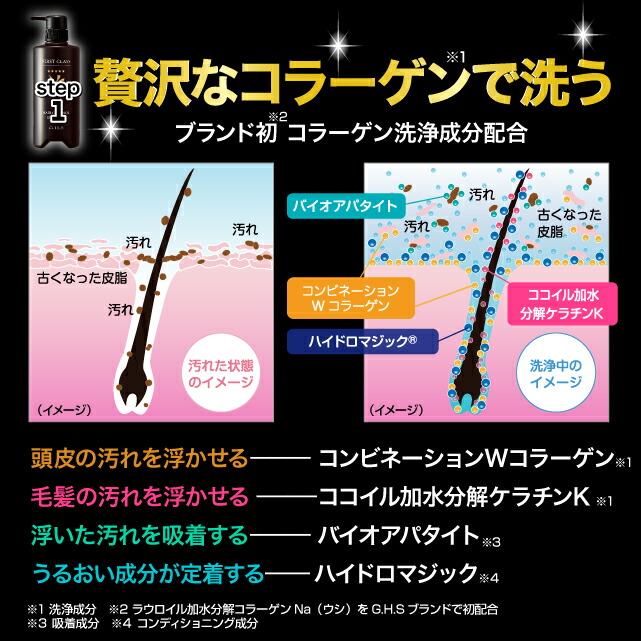 楽天市場】【リニューアル】G.H.S(ジーエイチエス） ファースト