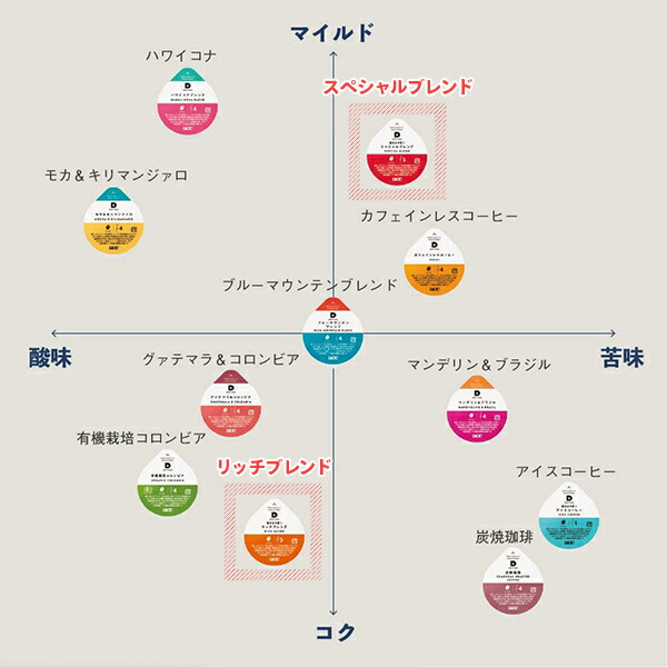 楽天市場】UCC DRIP POD ドリップポッド カプセル 鑑定士の誇り リッチ