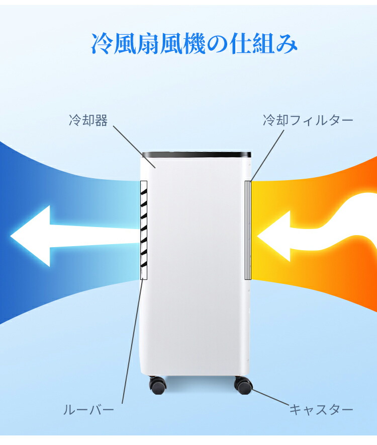 楽天市場】＼クーポンで5,980円！／冷風機 強力冷風 冷風扇 大容量
