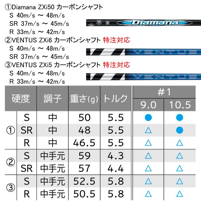 楽天市場】スリクソン ZXi ドライバー ダンロップ 日本正規品 : Evolvin