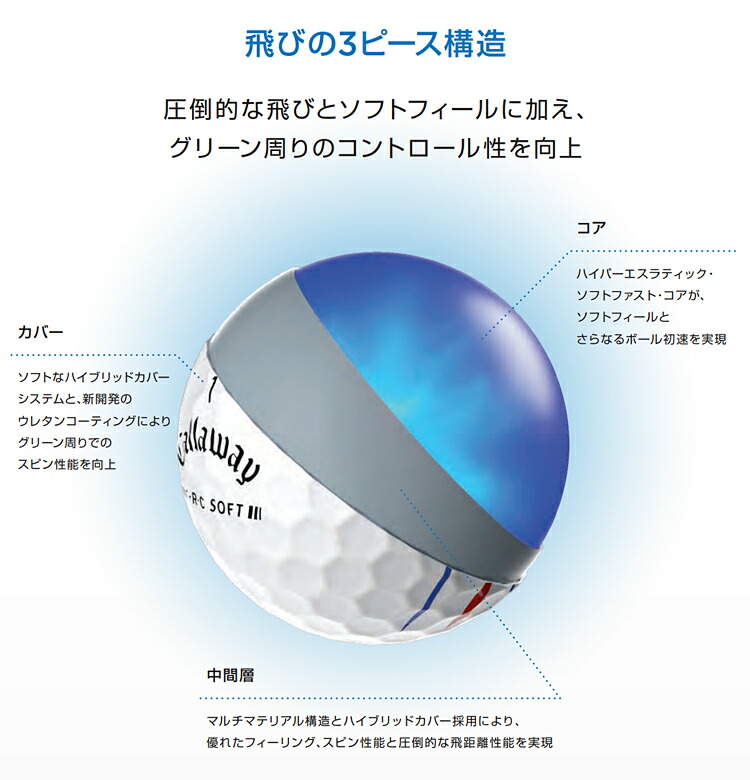楽天市場】Callaway キャロウェイ 日本正規品 ERC SOFT イーアールシー