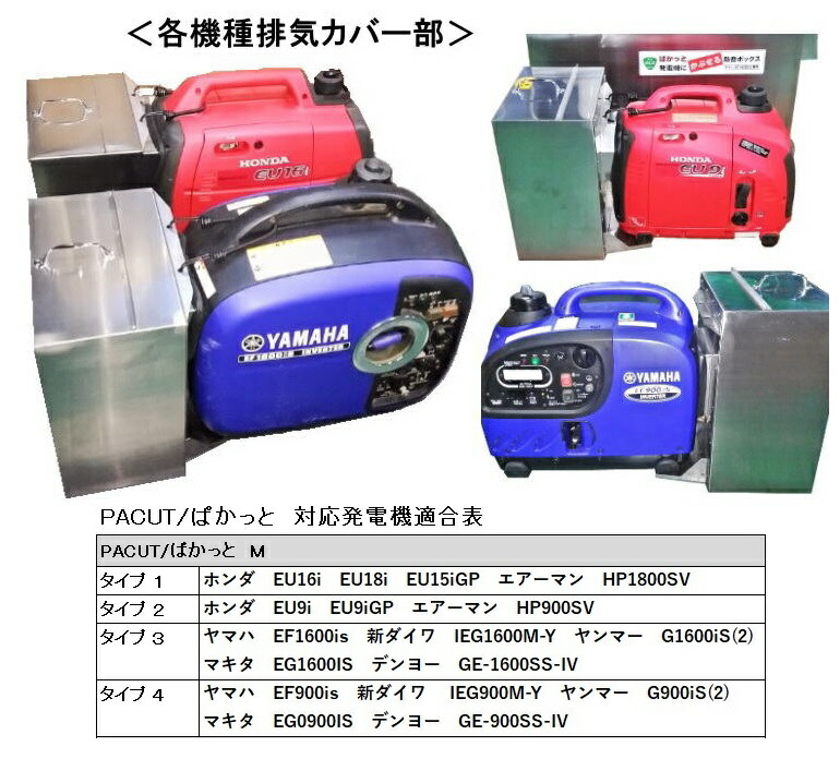 ホンダ 発電機 防音ボックス EU16i・18i対応 ホンダ 発電機 防音