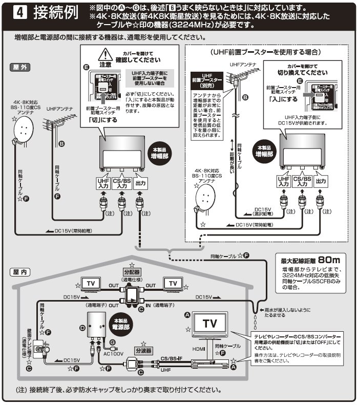 楽天市場】【お買い得10台セット】DXアンテナBS/CS/UHF用ブースター