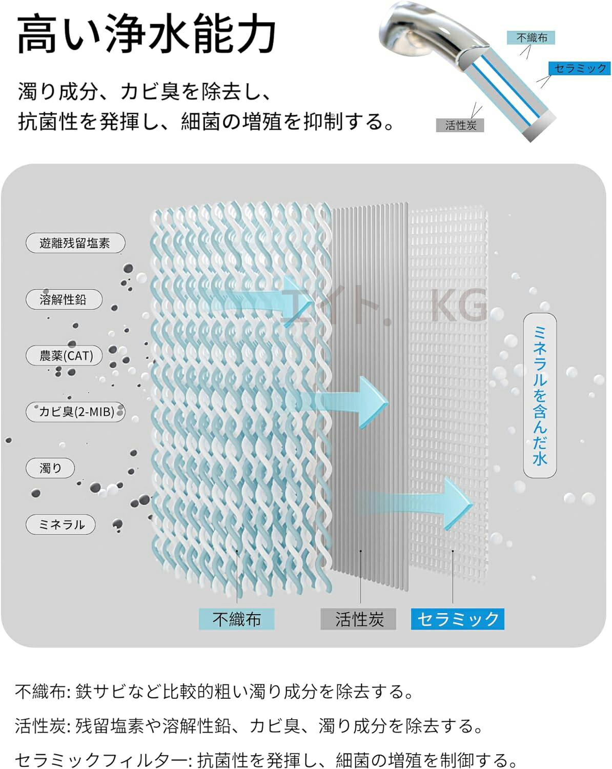 楽天市場】【送料無料】JF-22 互換品 4個入り 浄水栓用交換用