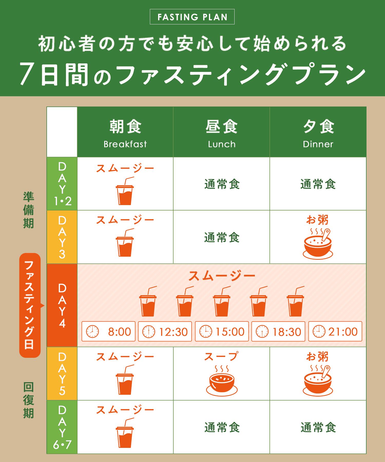 楽天市場】[P10倍28日23:59 ﾏﾃﾞ] Befas ビーファス 【7日間】本格