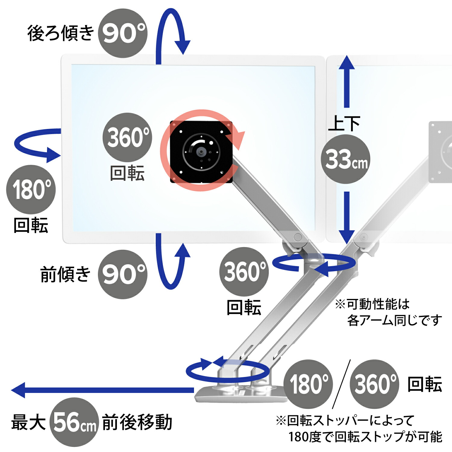 楽天市場】【モニターアーム】エルゴトロン MXV デスクデュアル