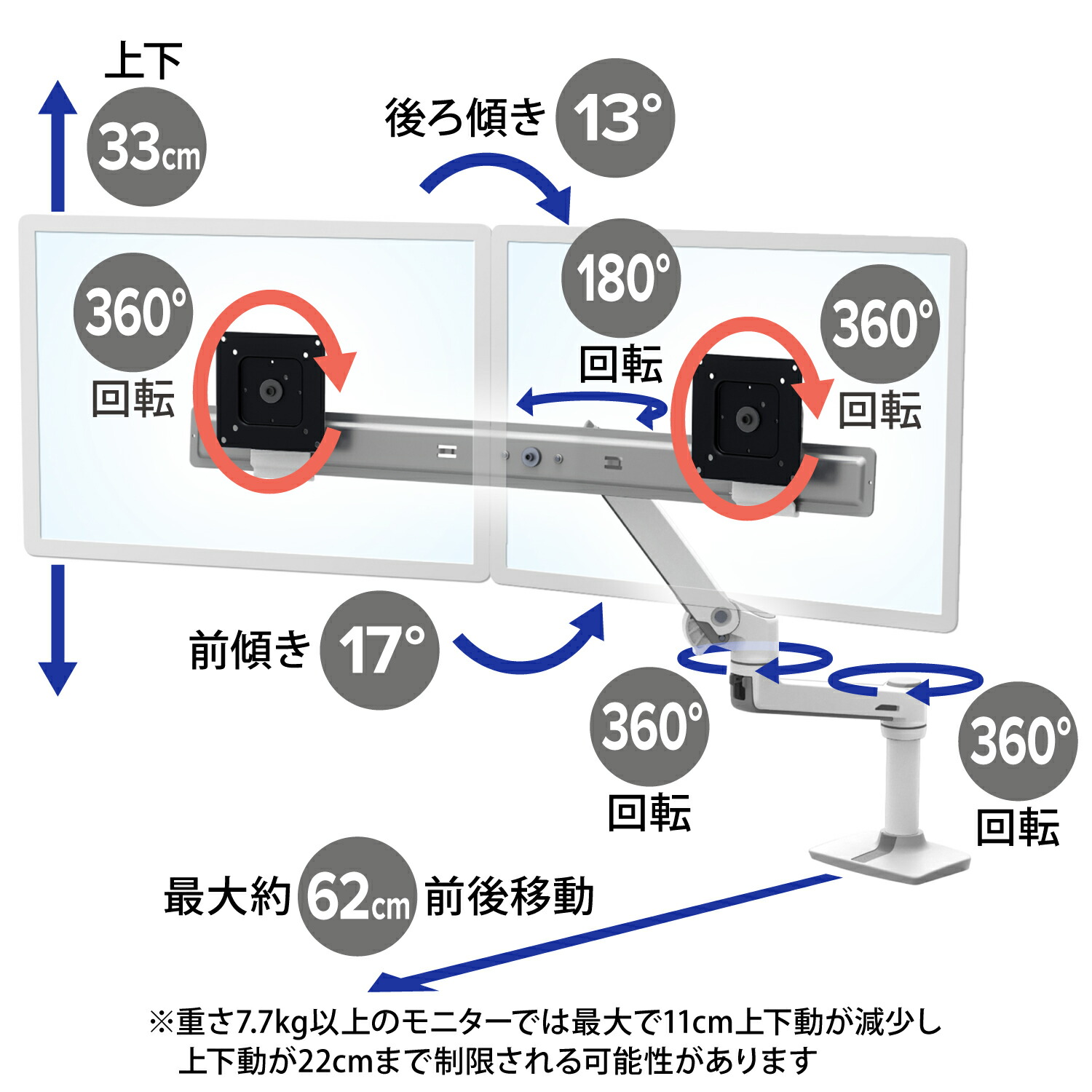楽天市場】【モニターアーム】エルゴトロン LX デスクマウント