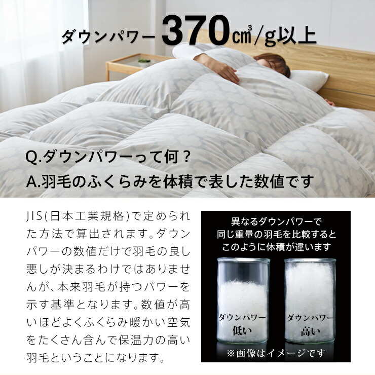 楽天市場】【3/1限定クーポンで11%OFF】羽毛布団 ハンガリーホワイト