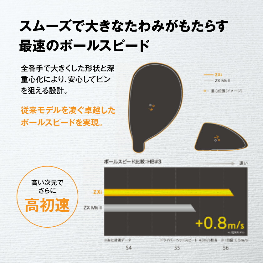 楽天市場】【ふるさと納税】スリクソン ZXi ハイブリッド スチール