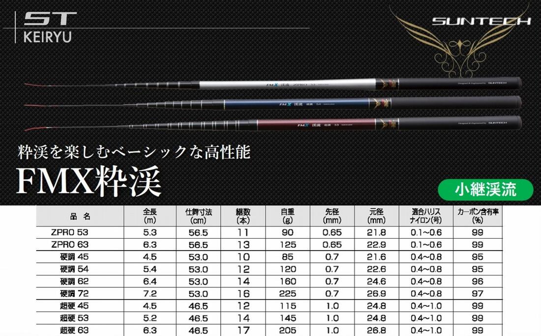 楽天市場】【ふるさと納税】【日本製・渓流竿】FMX 渓流 （ZPRO・硬調