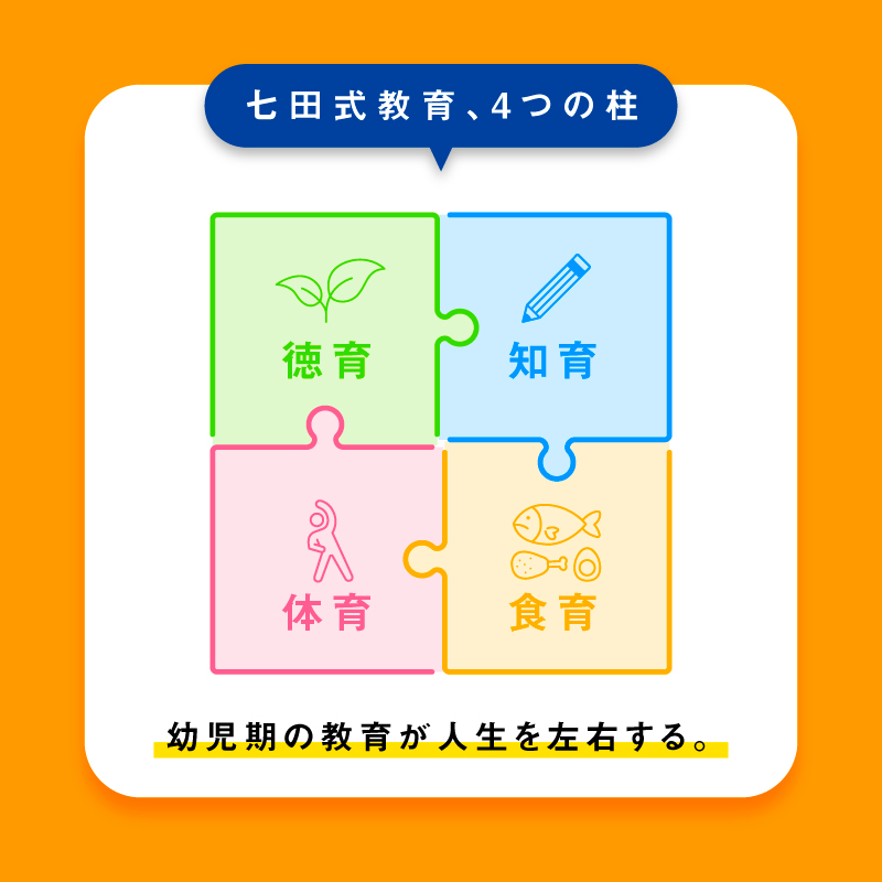 楽天市場】【ふるさと納税】絵本 こころを育てる七田式えほんシリーズ