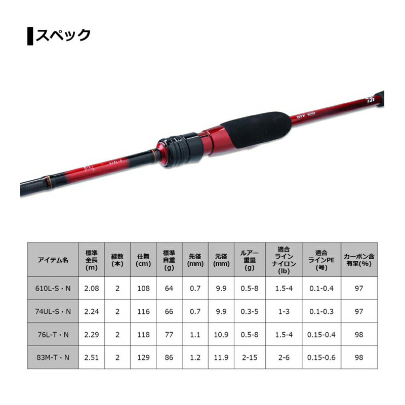 楽天市場】ダイワ(Daiwa) 月下美人 メバル 610L-S・N / アジング