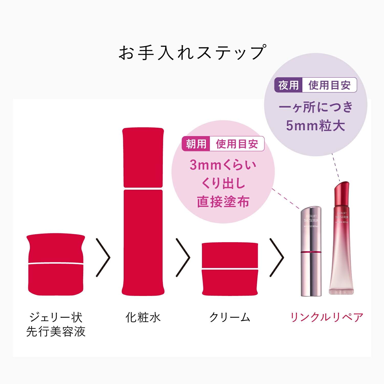 楽天市場】アスタリフト ザ セラム リンクルリペア（夜用）約70日分