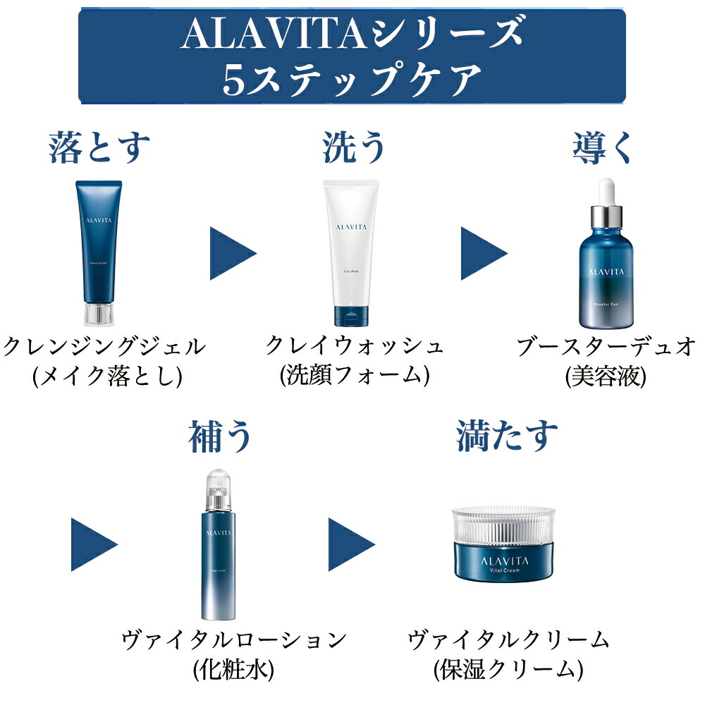 楽天市場】【月間優良ショップ受賞】 美容液 エイジングケア