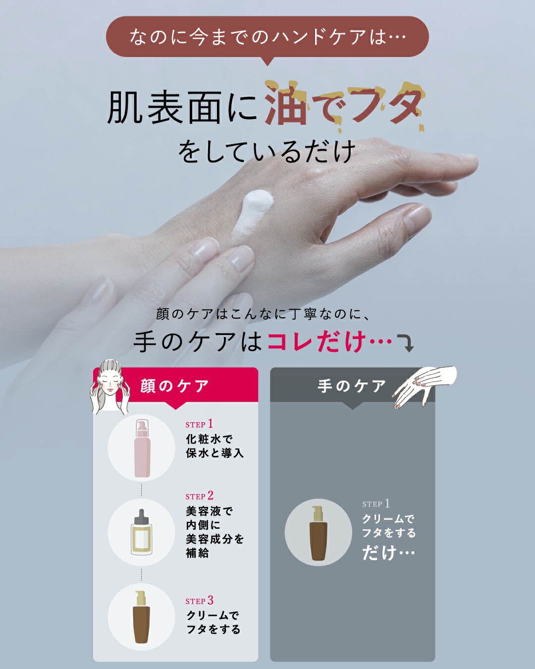 楽天市場】【年齢が出やすい手元ケア】 Sirojam シロジャム ハンド