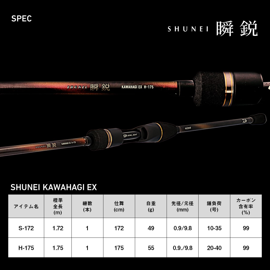 楽天市場】ダイワ 瞬鋭カワハギEX S-172 (Daiwa 竿 ロッド 船 海 釣り