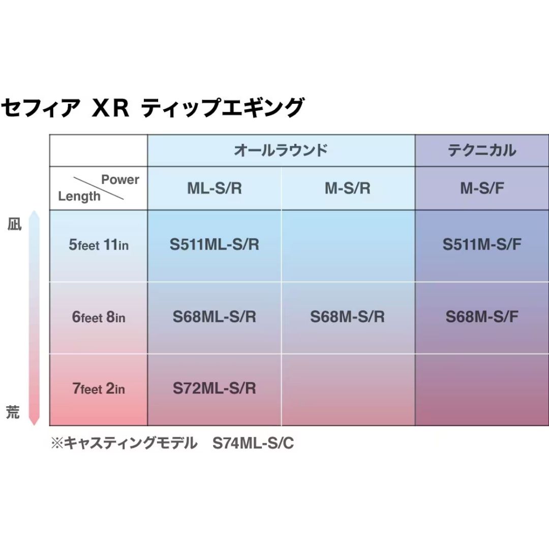 楽天市場】セフィアXR ティップエギング S68ML-S/R SHIMANO（シマノ