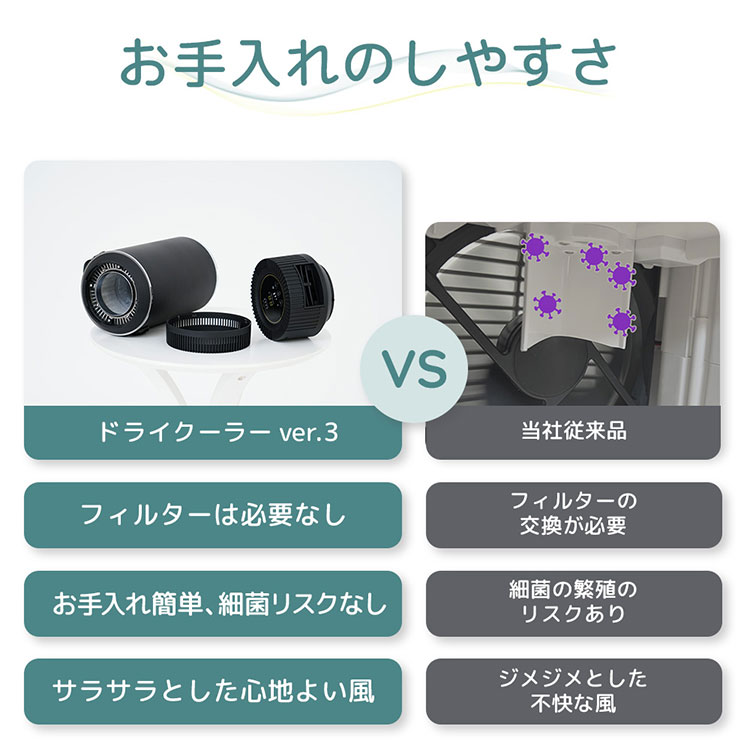 楽天市場】【1000円OFFクーポン】ドライクーラー Ver3｜温風機 冷風機