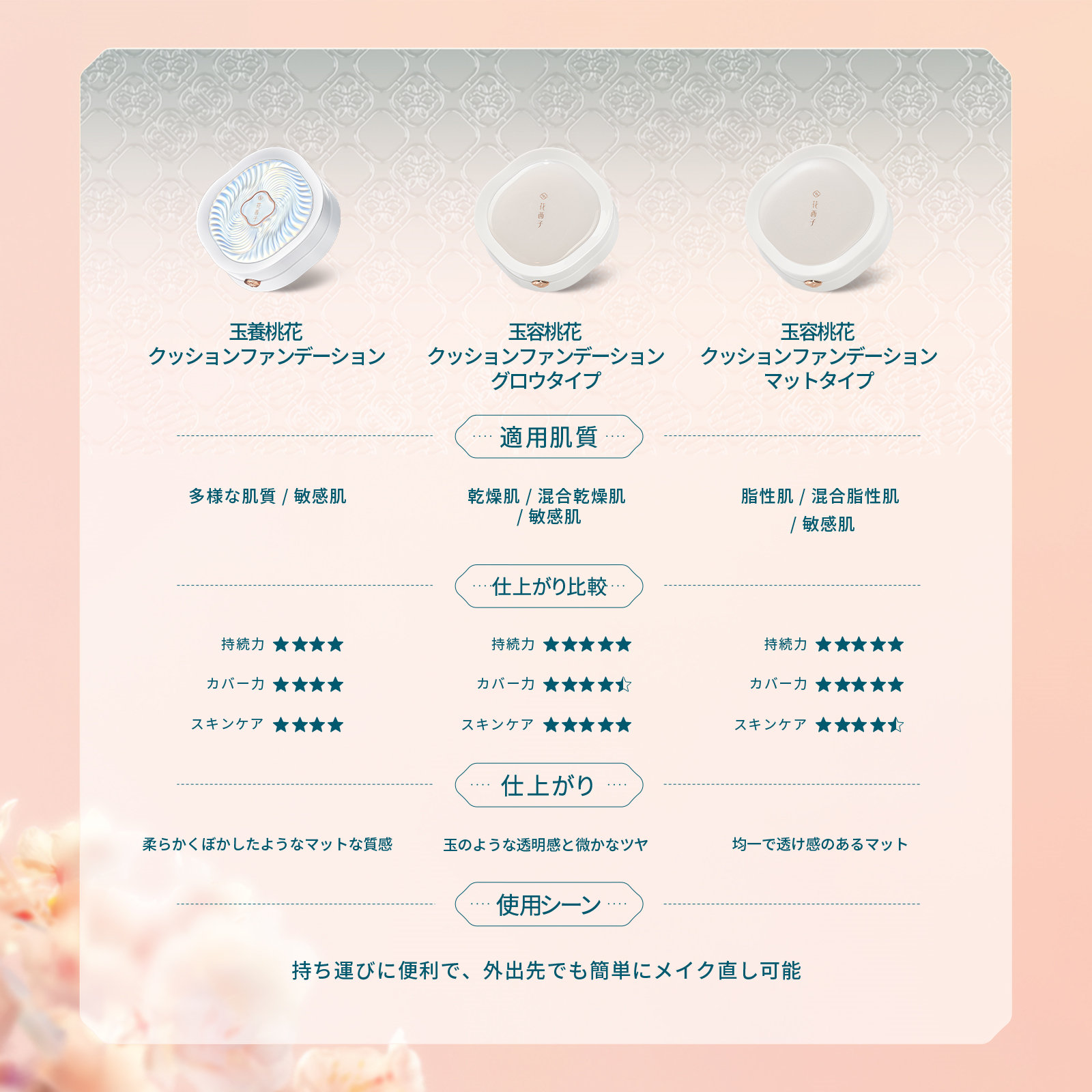 楽天市場】【公式】花西子 FLORASIS 玉容桃花 クッション