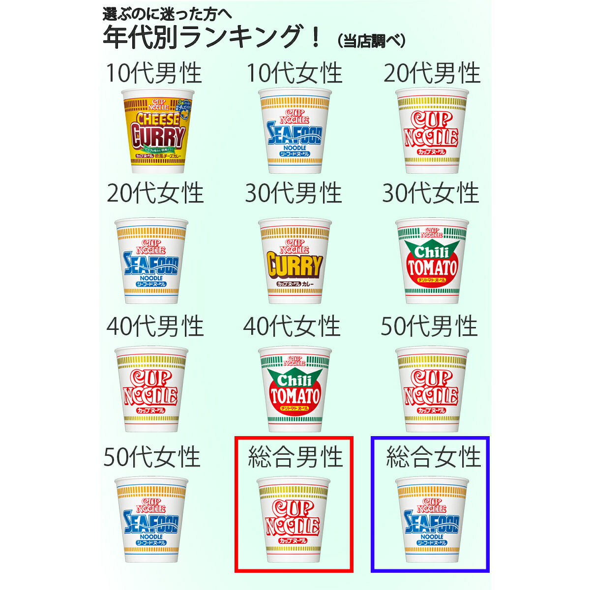 楽天市場】マイチョイス 日清 NISSIN 選べる 8種類 カップヌードル 16