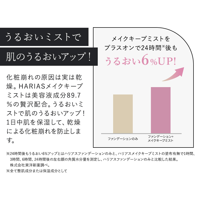 楽天市場】HARIAS ハリアス 公式 プレメイクアップ UV ＆ メイクキープ