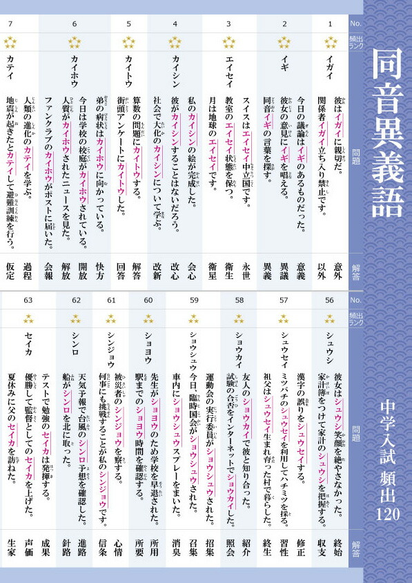 楽天市場】Gakupo お風呂でおぼえる学習ポスター 中学入試 同音異義語