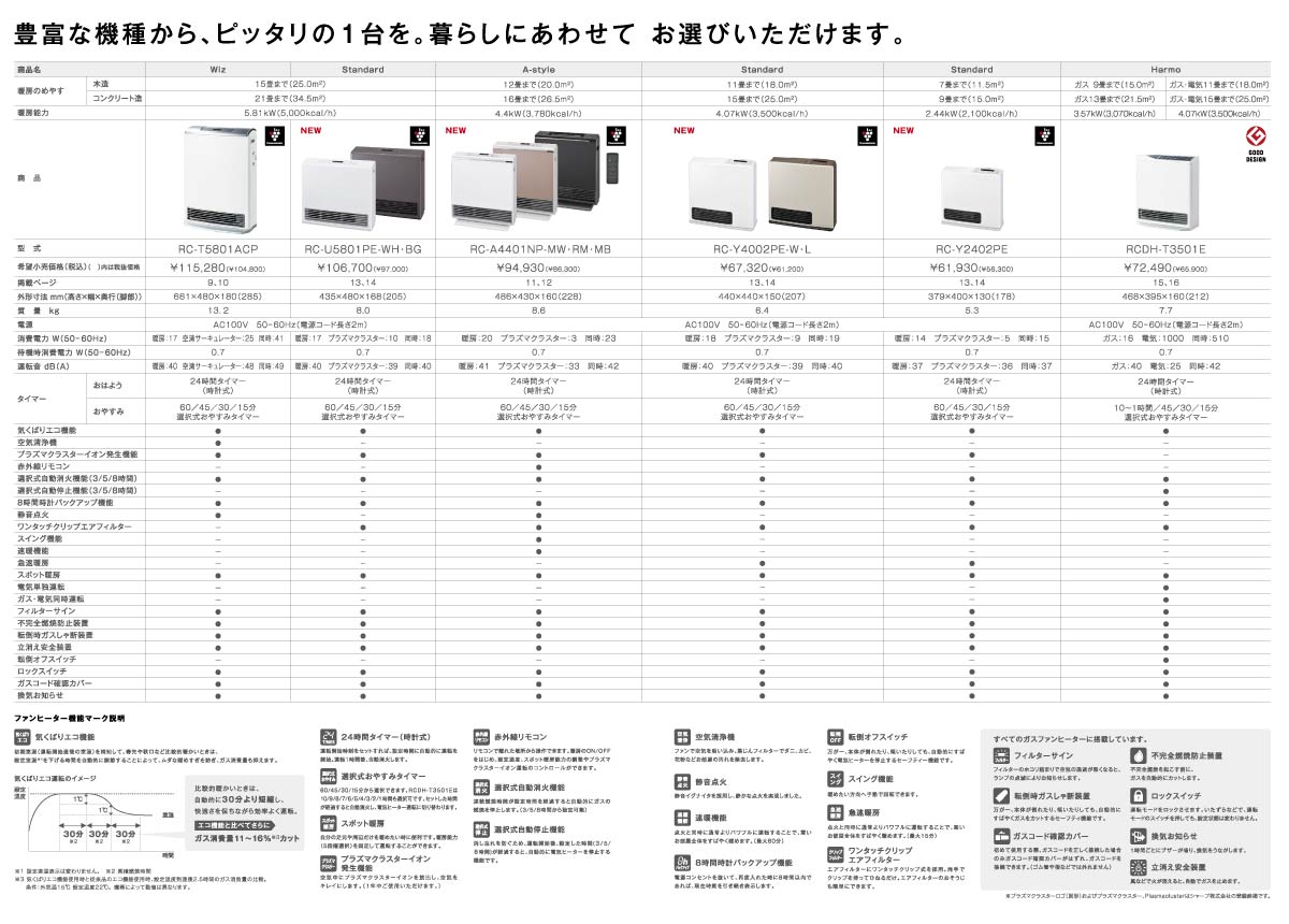 楽天市場】リンナイ ガスファンヒーター RC-U5801PE-BG Standard