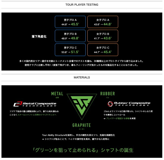 楽天市場】工賃・グリップ込 フジクラ TRAVIL トラヴィル アイアン 5本