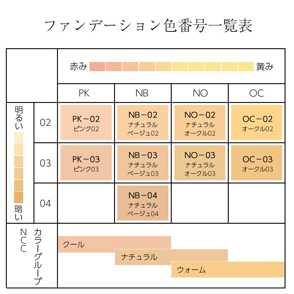 楽天市場】トリートメントリキッドファンデーション LX : サウス