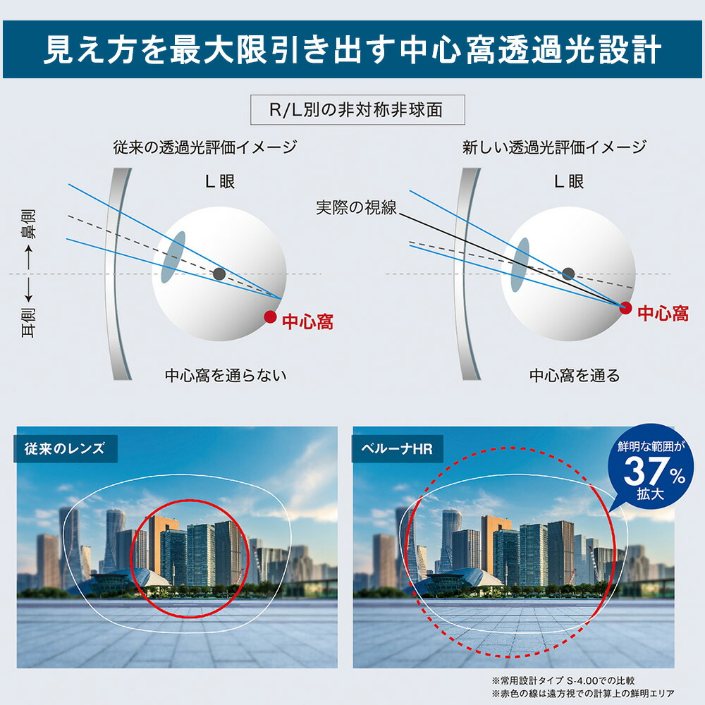 楽天市場】【メガネレンズ交換】内面非球面東海光学 ベルーナ HX-HR/JX
