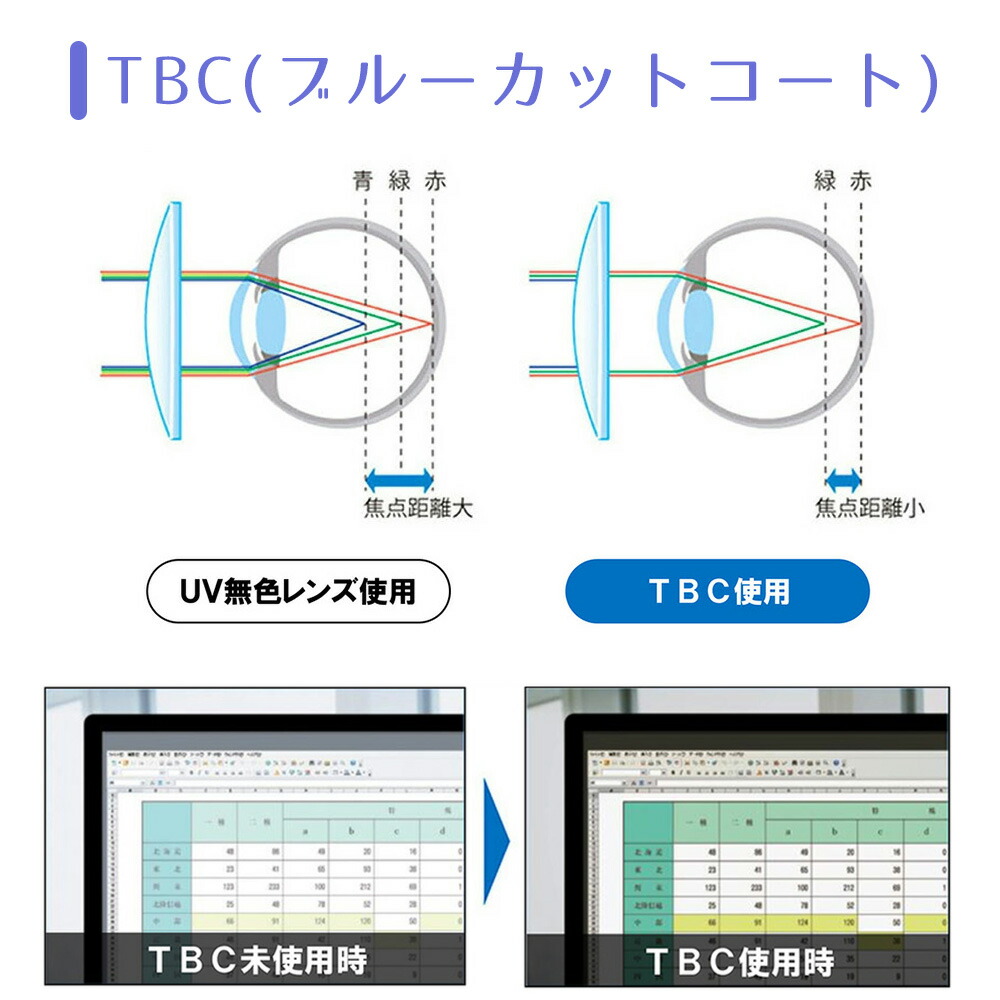 楽天市場】【遠近両用 調光 メガネレンズ交換】内面累進東海光学