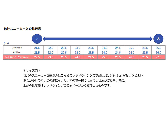 楽天市場】【レディース】 redwing 3605 レッドウィング 3605 6インチ