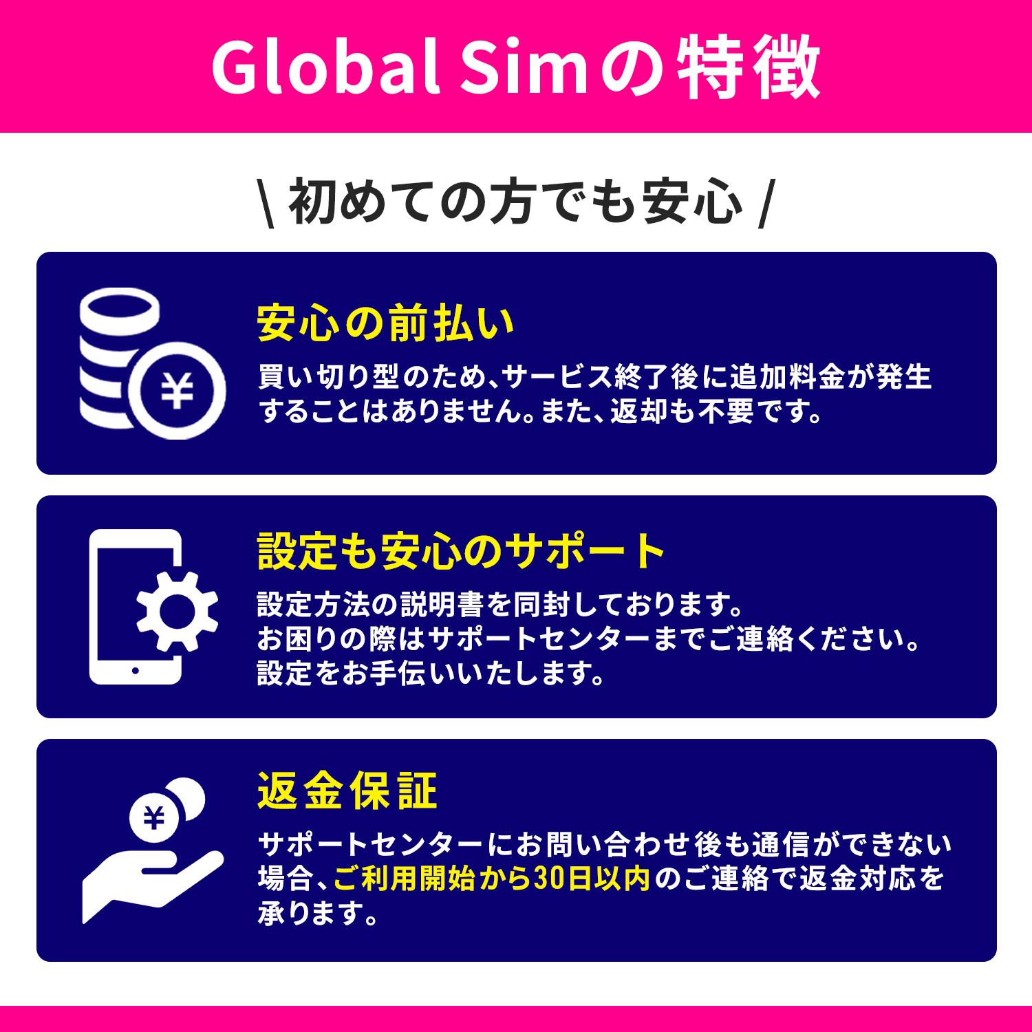 楽天市場】SIMカード 中国 中国SIM 中国用SIM 無制限 1日間 3日間 5