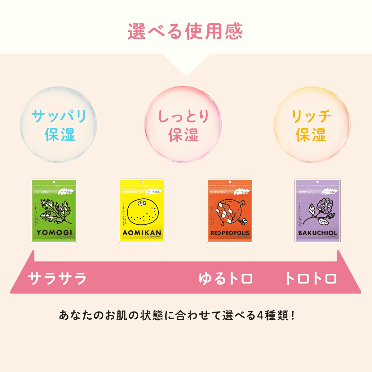 楽天市場】シートマスク パック 7枚入り TEMOGEY ヨモギ 肌荒れ予防