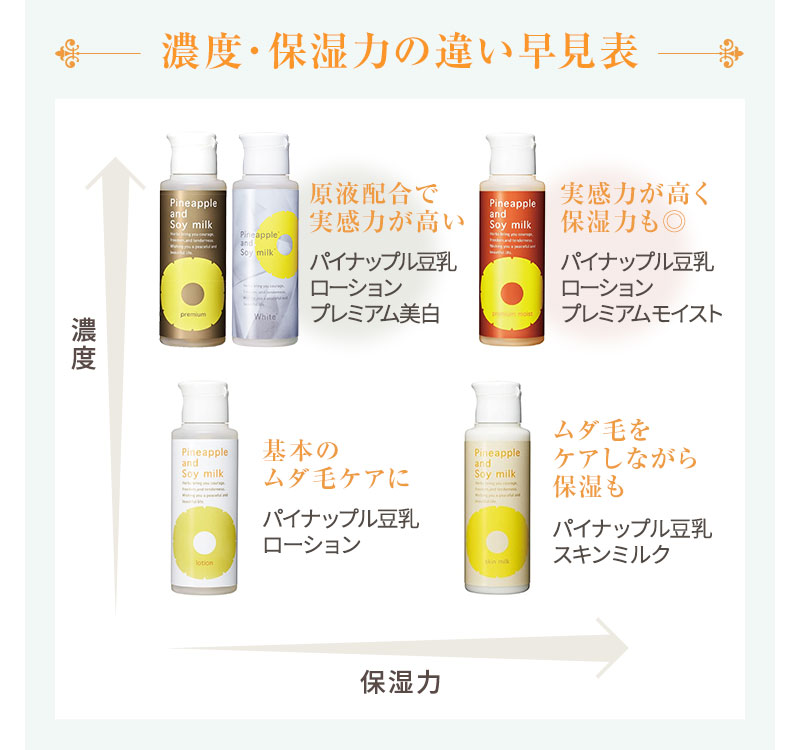 楽天市場】【最大2700円OFFクーポン配布】【薬用】パイナップル 豆乳