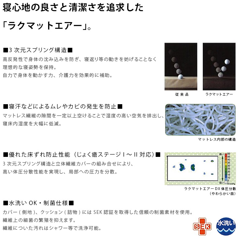 楽天市場】【マットレス 中古 Aランク】パナソニック ラクマットエアー