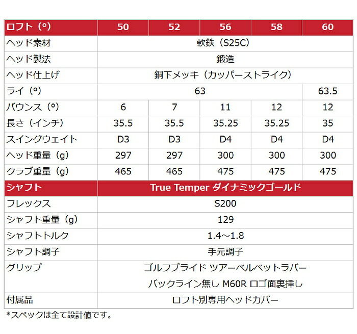 楽天市場】Piretti ピレッティ COPPER STRIKE カッパーストライク