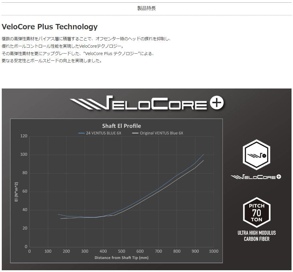 楽天市場】24ベンタスブラック スリクソン・ダンロップスリーブ付き
