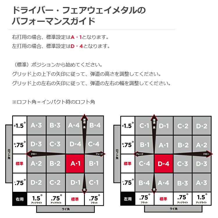 楽天市場】(メーカー正規品)(特注 納期2-4週) カスタムシャフト単体