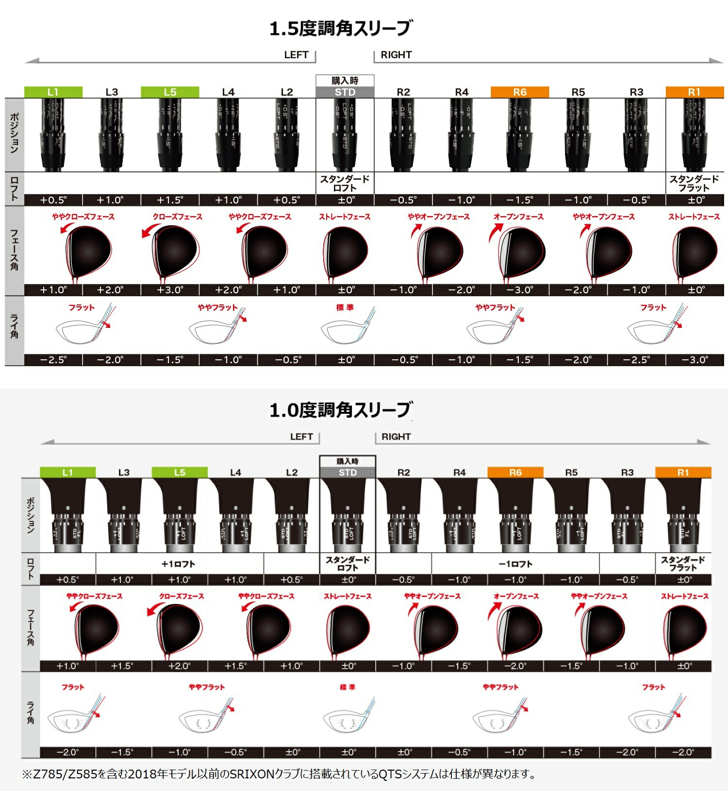 楽天市場】【日本正規品】 VENTUS TR BLUE スリクソン スリーブ付