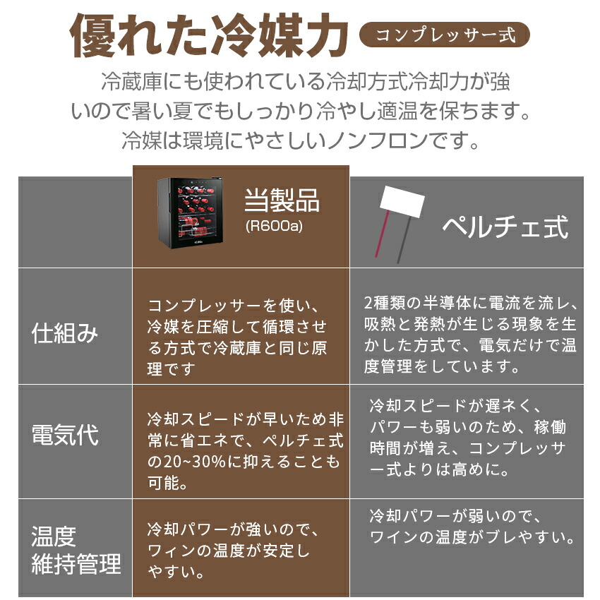楽天市場】ワインセラー 小型ワインセラー コンプレッサー 15本/24本