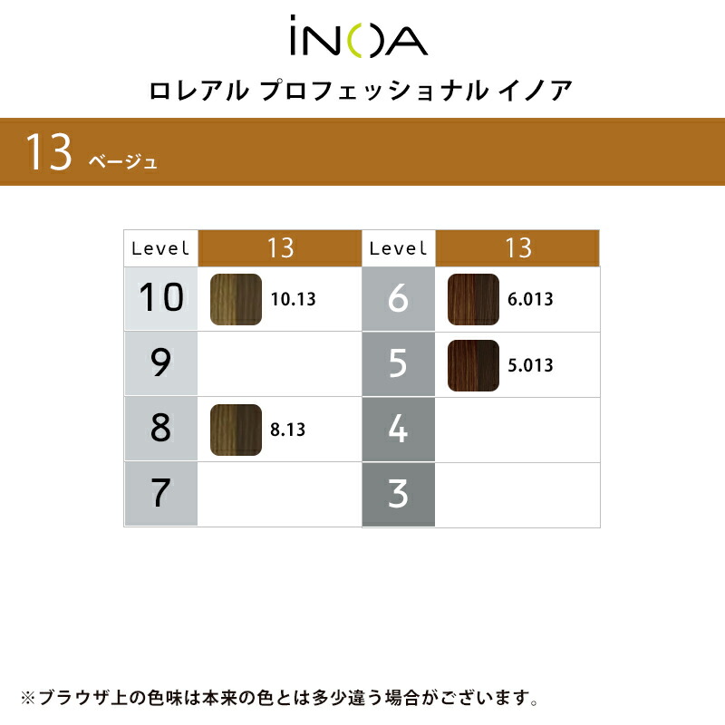 楽天市場】【ガチャで○%クーポンGET】ロレアル プロフェッショナル