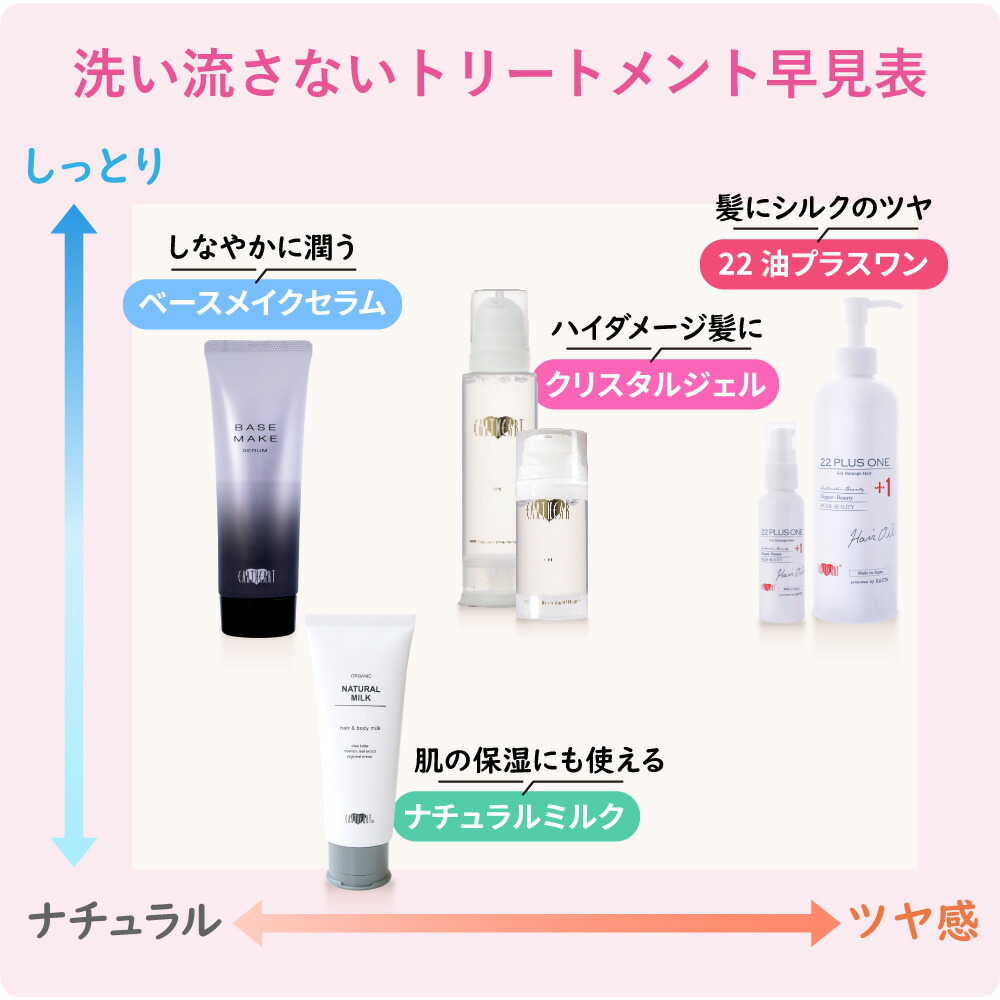 楽天市場】アースハート 22油プラス1 ヘアオイル (60ml) 洗い流さない