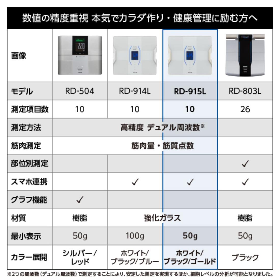 楽天市場】タニタ 体組成計 スマホ連動【4C Technology 最新高精度測定