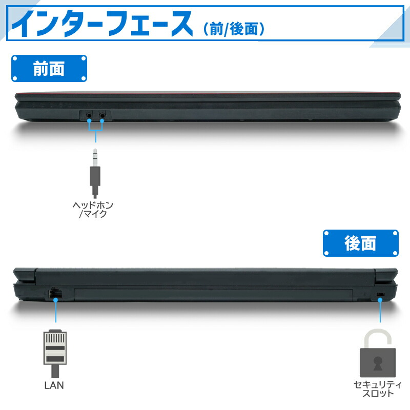 楽天市場】【☆最大100%ﾎﾟｲﾝﾄ】【新品SSD 1TB×メモリ 16GB】第4世代