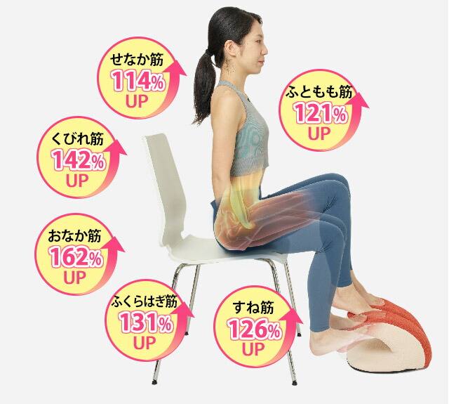 楽天市場】【正規品】フィットネスクラブがつくった バウンド