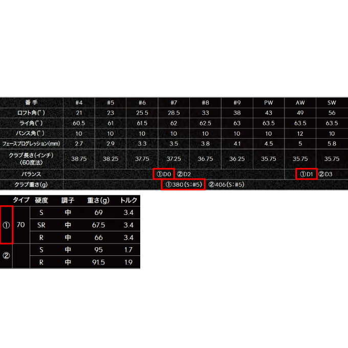 楽天市場】【11月9日発売】 スリクソン SRIXON ゴルフクラブ アイアン